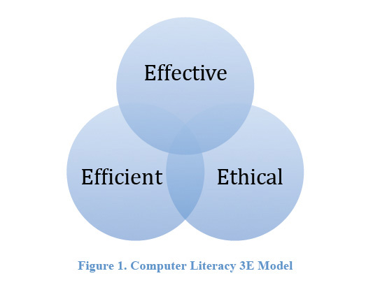 3e-model