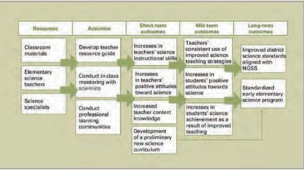 assessment